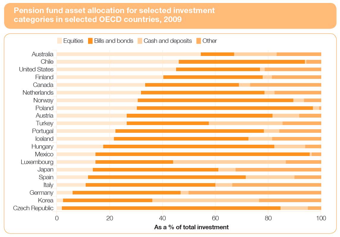 Pension Fund